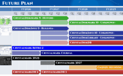 Roadmap slide for upcoming Crystal disk software releases